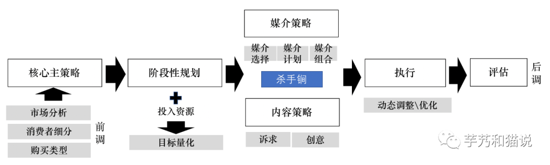 平平无奇的新品营销方法论